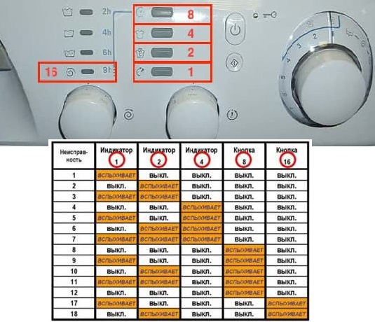 Ariston AVL s