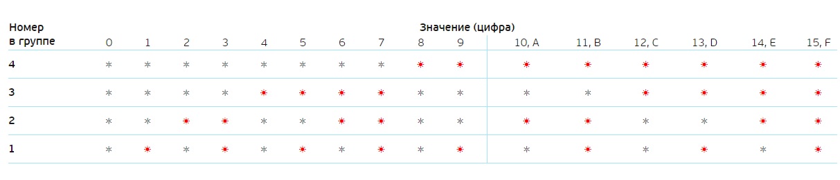E lux 8