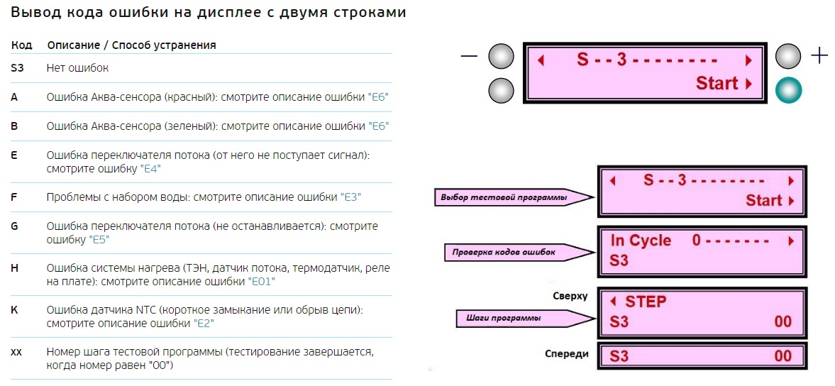 Коды ошибок посудомоечной машины Bosch SHV X Y99