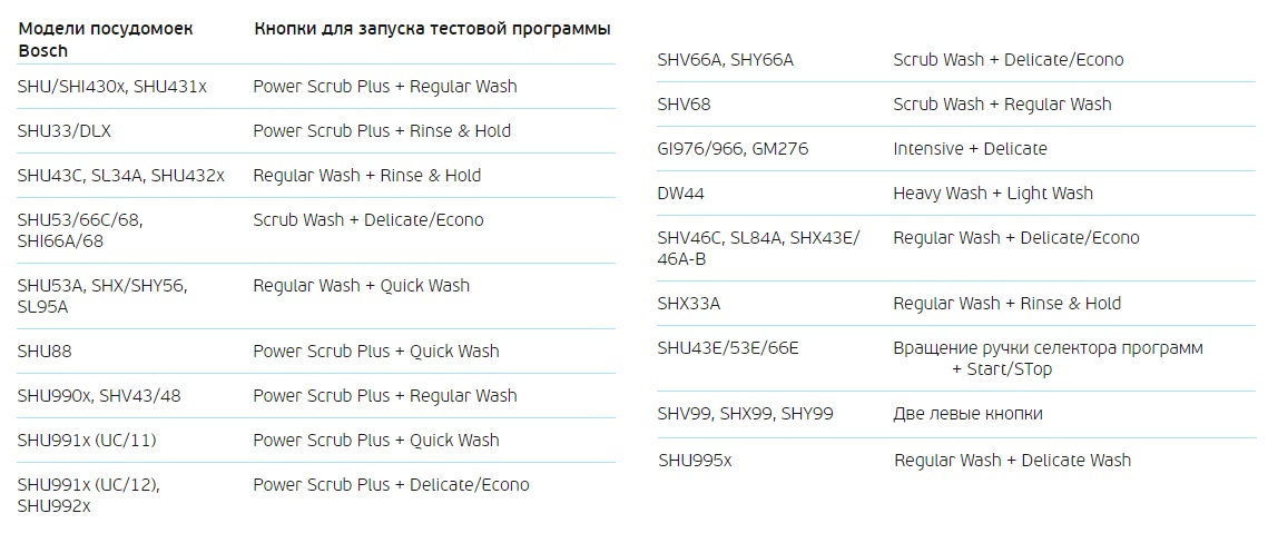 Сервисный режим посудомоечных машин Bosch