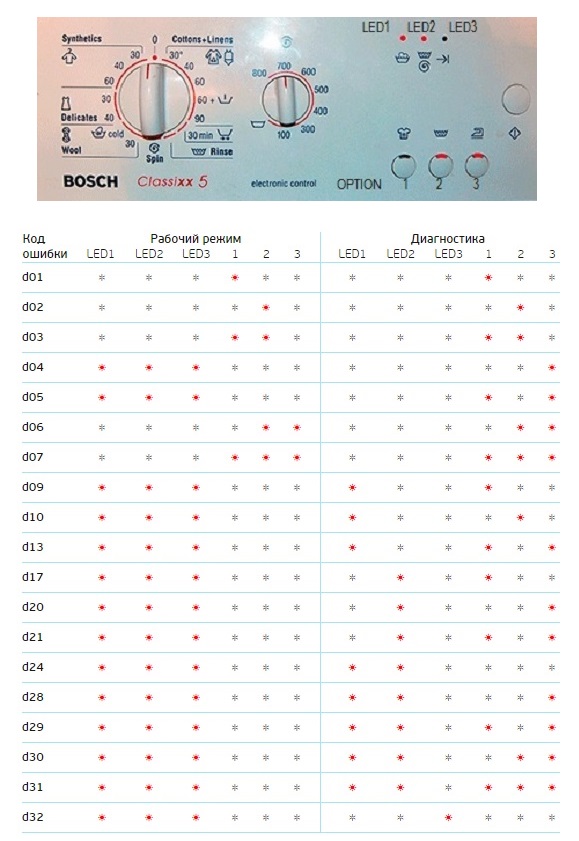 bosch 6