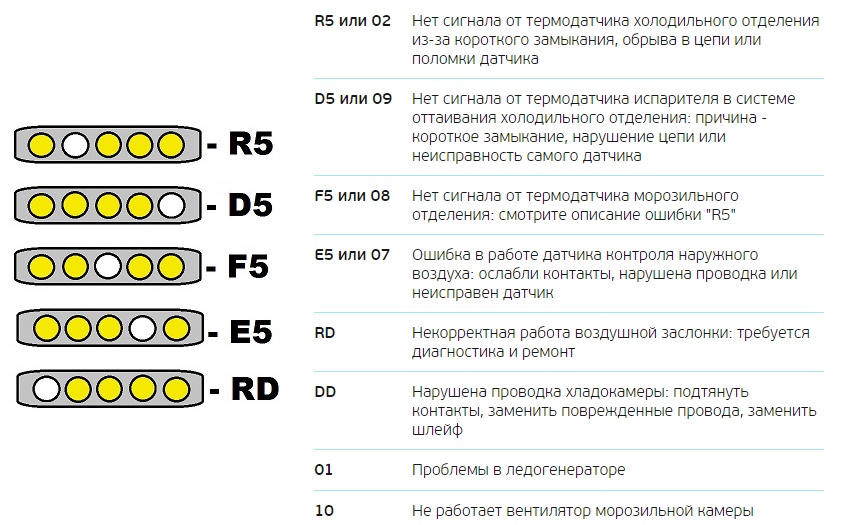 samsung 2 hol