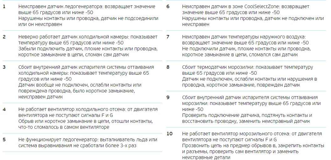 samsung 5 hol