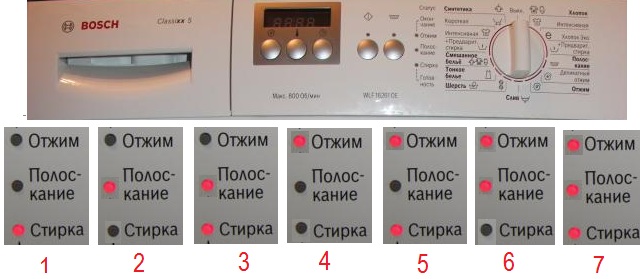 Коды ошибки стиральных машин Bosch