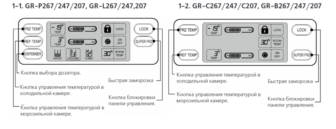 дисплей LG серии GR